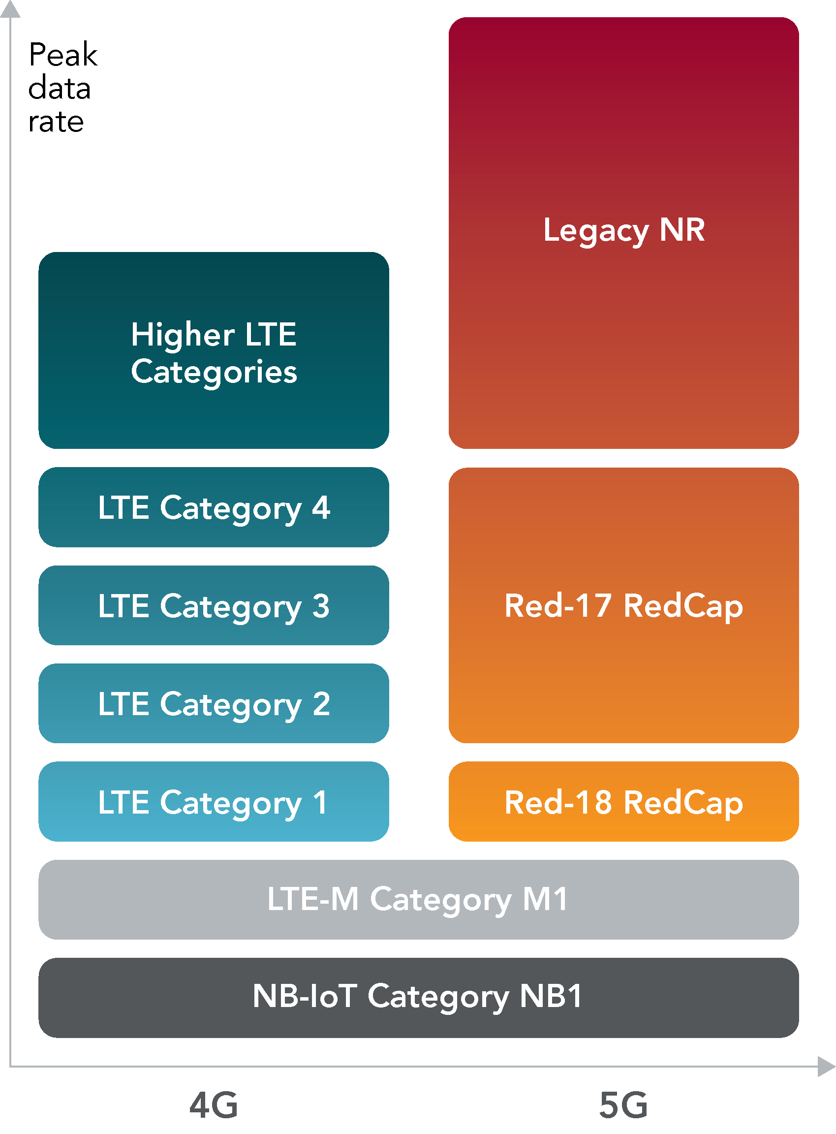 RedCap Testing for 5G Deployments - LitePoint